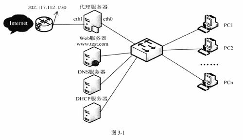 2013年下半年网络工程师下午试卷案例分析