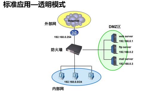 2021年12月网络工程领域防火墙技术应用与发展趋势